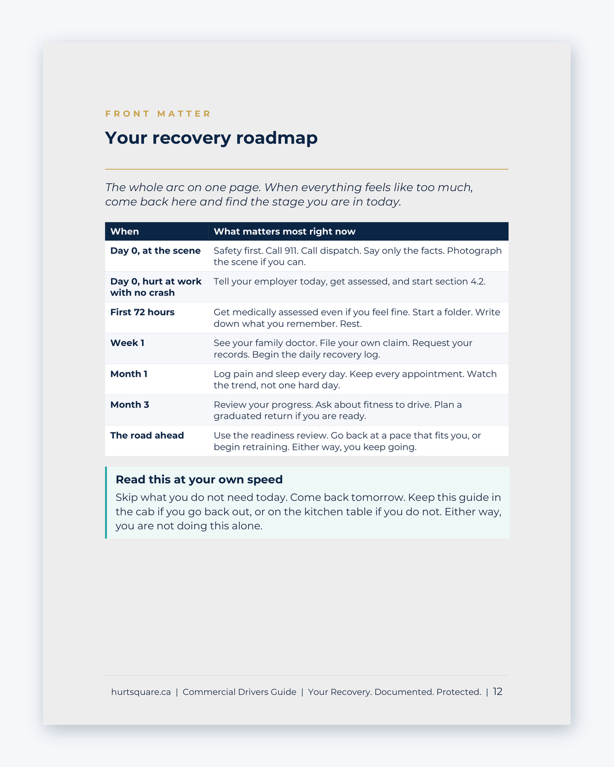Inside the National Commercial Truckers Guide by Hurt Square: Your Recovery Roadmap, from the day of the injury to the road back.