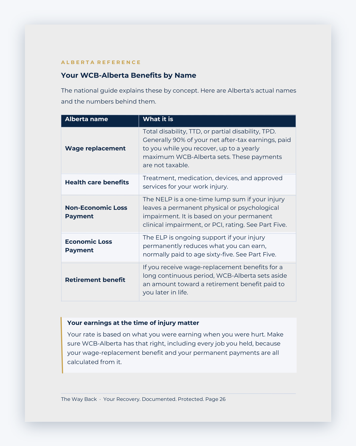 Inside the Alberta Workplace Injury Companion Guide by Hurt Square: Your WCB-Alberta Benefits by Name, a plain-language guide to the benefits you may claim.