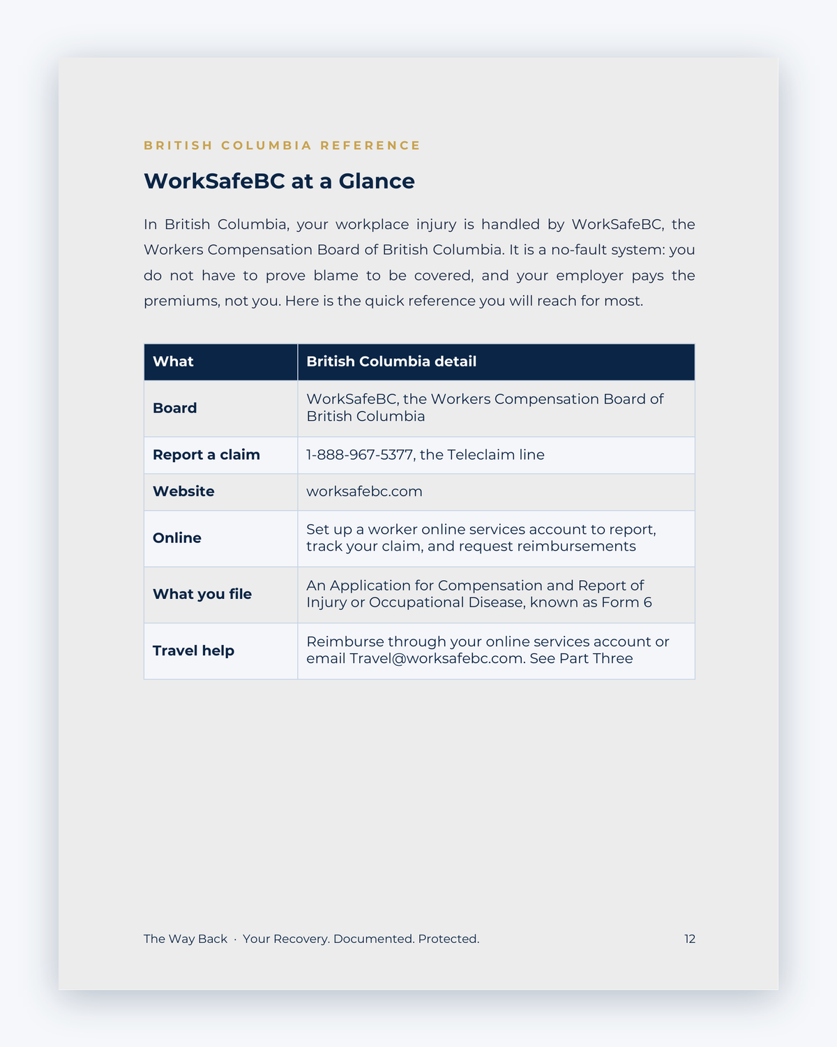 Inside the British Columbia Workplace Injury Companion Guide by Hurt Square: WorkSafeBC at a Glance, a one-page overview of how the system works.