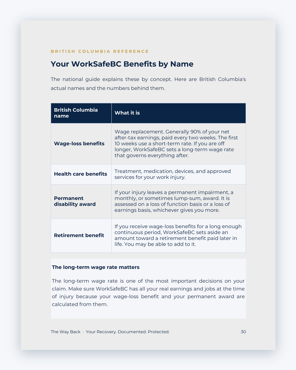 Inside the British Columbia Workplace Injury Companion Guide by Hurt Square: Your WorkSafeBC Benefits by Name, a plain-language guide to the benefits you may claim.
