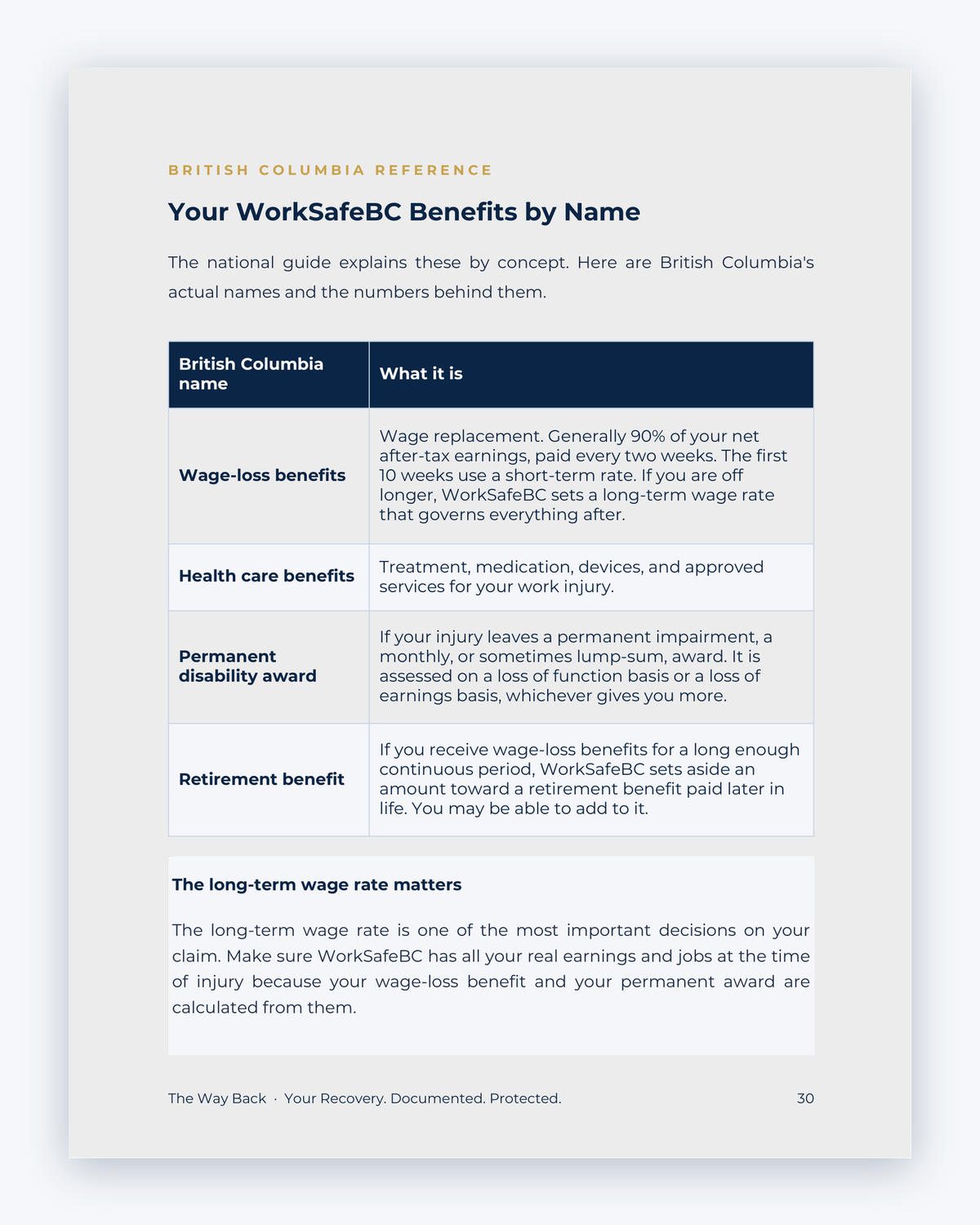 Inside the British Columbia Workplace Injury Companion Guide by Hurt Square: Your WorkSafeBC Benefits by Name, a plain-language guide to the benefits you may claim.