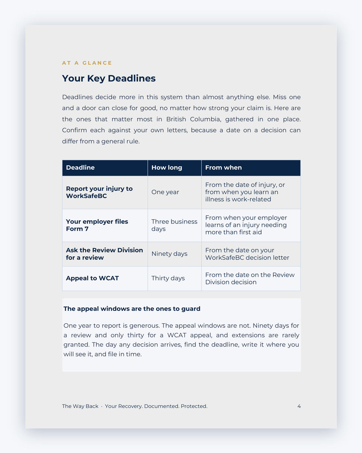 Inside the British Columbia Workplace Injury Companion Guide by Hurt Square: Your Key Deadlines, the dates and deadlines to keep track of.