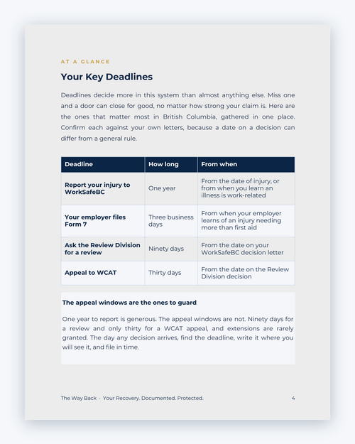 Inside the British Columbia Workplace Injury Companion Guide by Hurt Square: Your Key Deadlines, the dates and deadlines to keep track of.