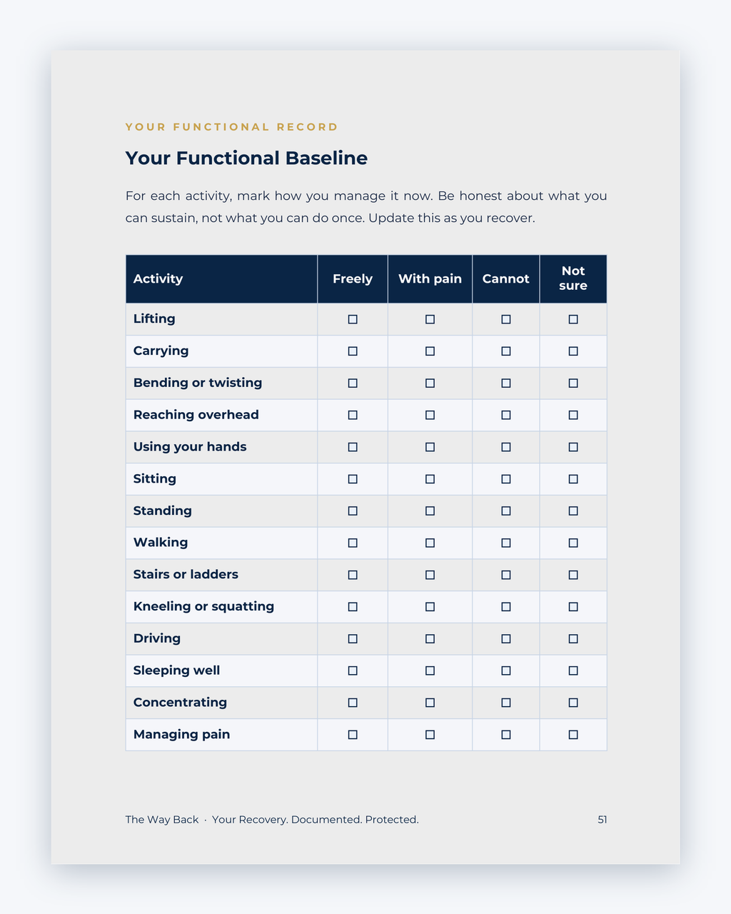Inside the British Columbia Workplace Injury Companion Guide by Hurt Square: Your Functional Baseline, a fillable page for keeping your own record.