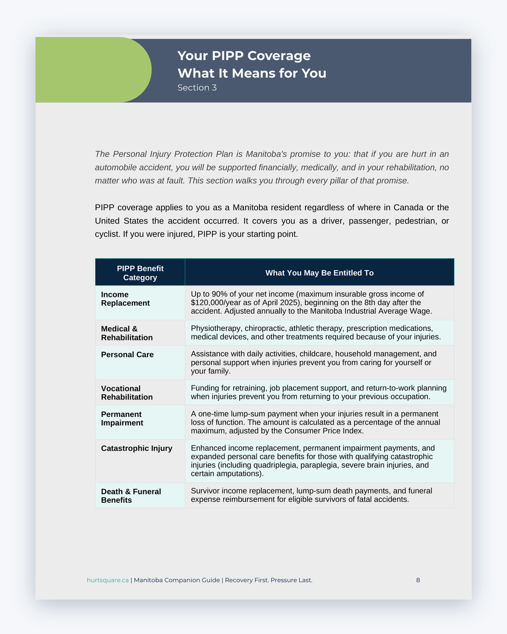 Inside the Manitoba MVA Companion Guide by Hurt Square: Your PIPP Coverage and What It Means for You, plain-language guidance written for your province.