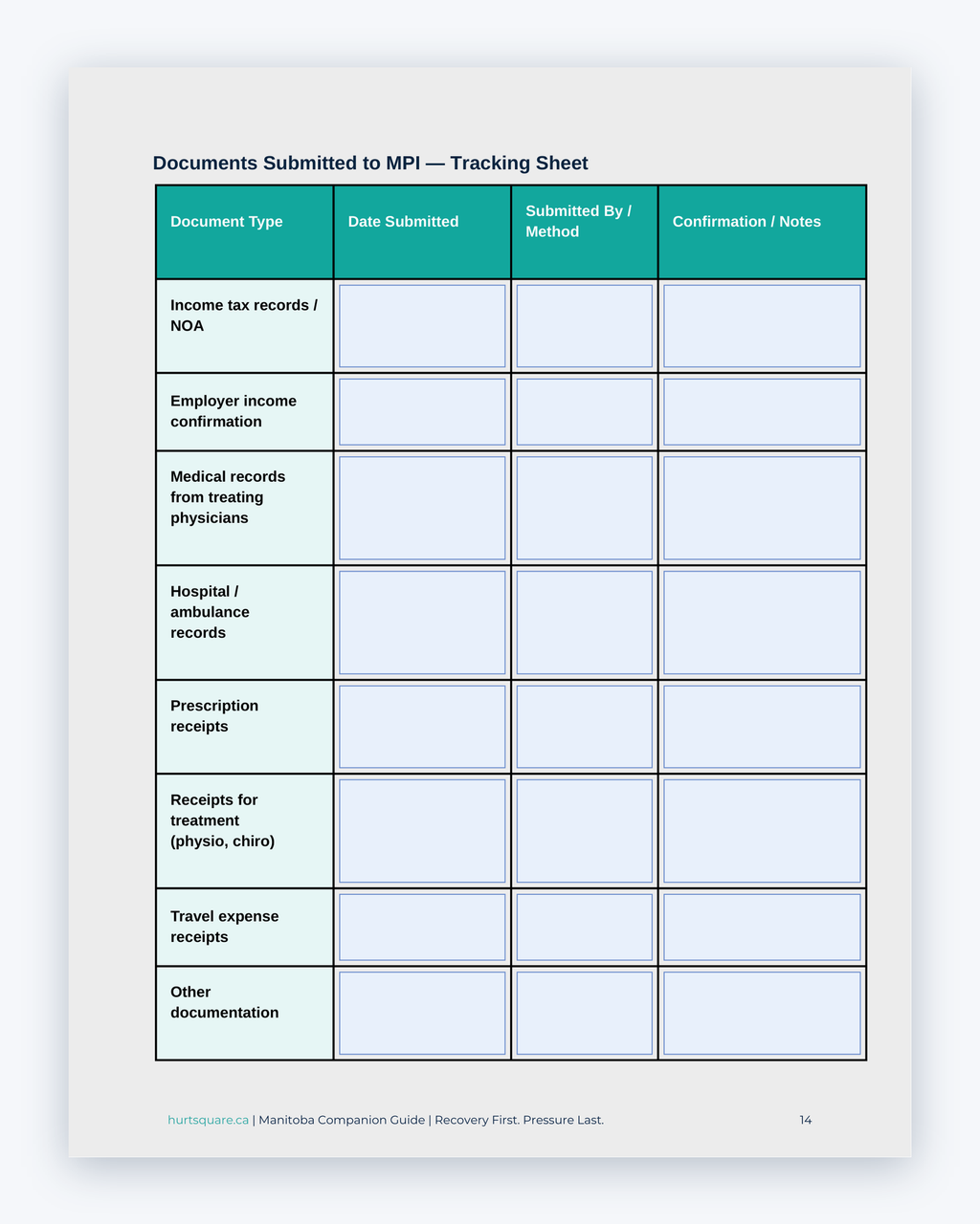 Inside the Manitoba MVA Companion Guide by Hurt Square: Documents Submitted to MPI Tracking Sheet, a fillable page for keeping your own record.