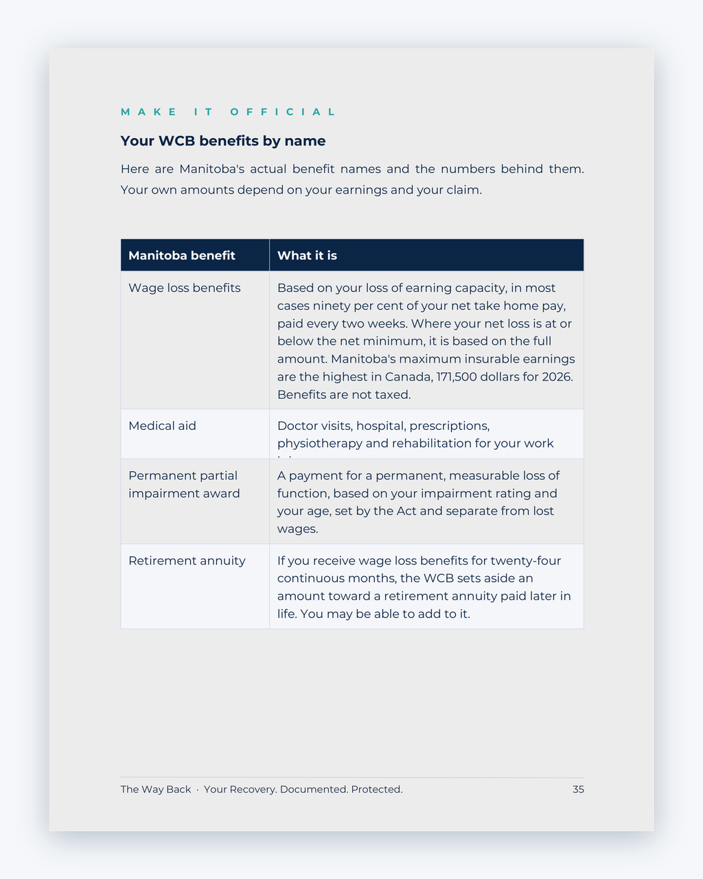 Inside the Manitoba Workplace Injury Companion Guide by Hurt Square: Your WCB Benefits by Name, a plain-language guide to the benefits you may claim.