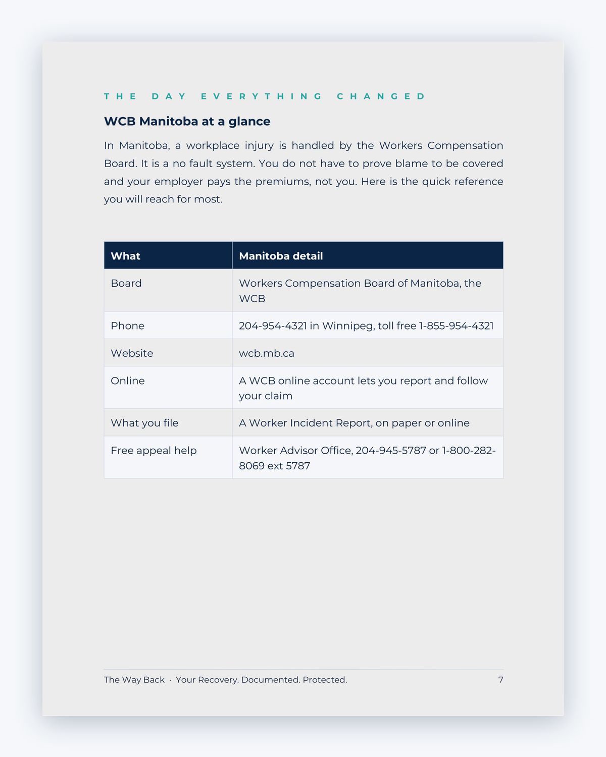 Inside the Manitoba Workplace Injury Companion Guide by Hurt Square: WCB Manitoba at a Glance, a one-page overview of how the system works.
