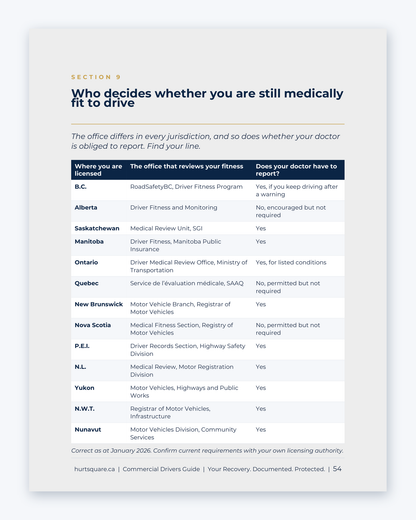 Inside the National Commercial Truckers Guide by Hurt Square: Who Decides Whether You Are Still Medically Fit to Drive, province by province.