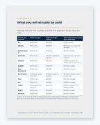 Inside the National Commercial Truckers Guide by Hurt Square: What You Will Actually Be Paid, wage-loss rates and 2026 earnings ceilings by province.