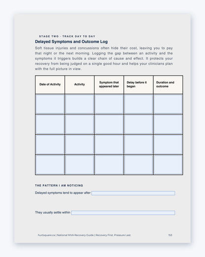 Inside the National MVA Recovery Guide by Hurt Square: the Delayed Symptoms and Outcome Log, for pain that shows up hours or days later.