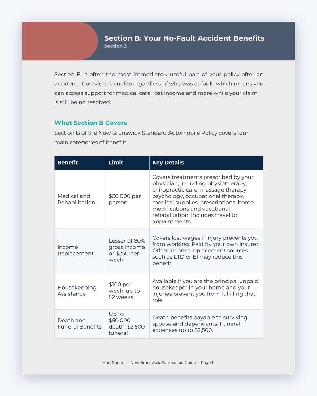 Inside the New Brunswick MVA Companion Guide by Hurt Square: Section B, Your No-Fault Accident Benefits, a plain-language guide to the benefits you may claim.