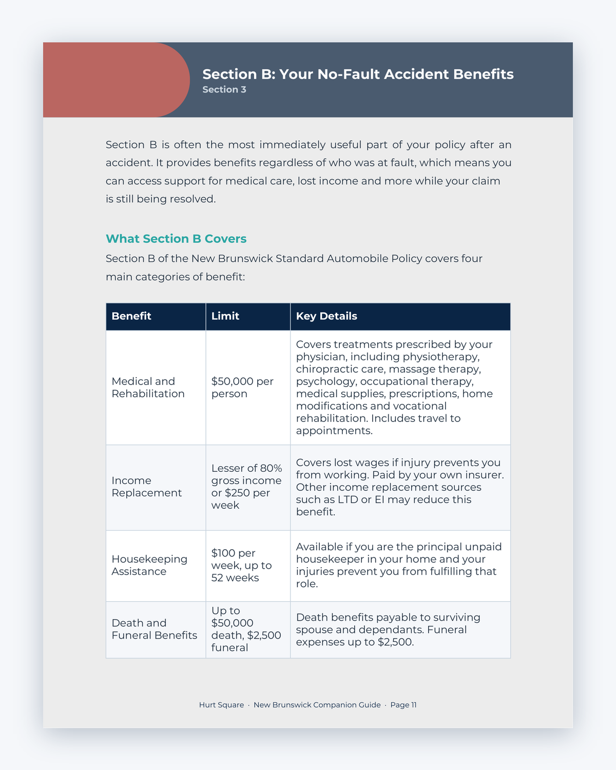 Inside the New Brunswick MVA Companion Guide by Hurt Square: Section B, Your No-Fault Accident Benefits, a plain-language guide to the benefits you may claim.