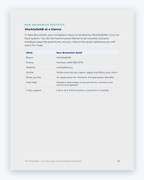 Inside the New Brunswick Workplace Injury Companion Guide by Hurt Square: WorkSafeNB at a Glance, a one-page overview of how the system works.