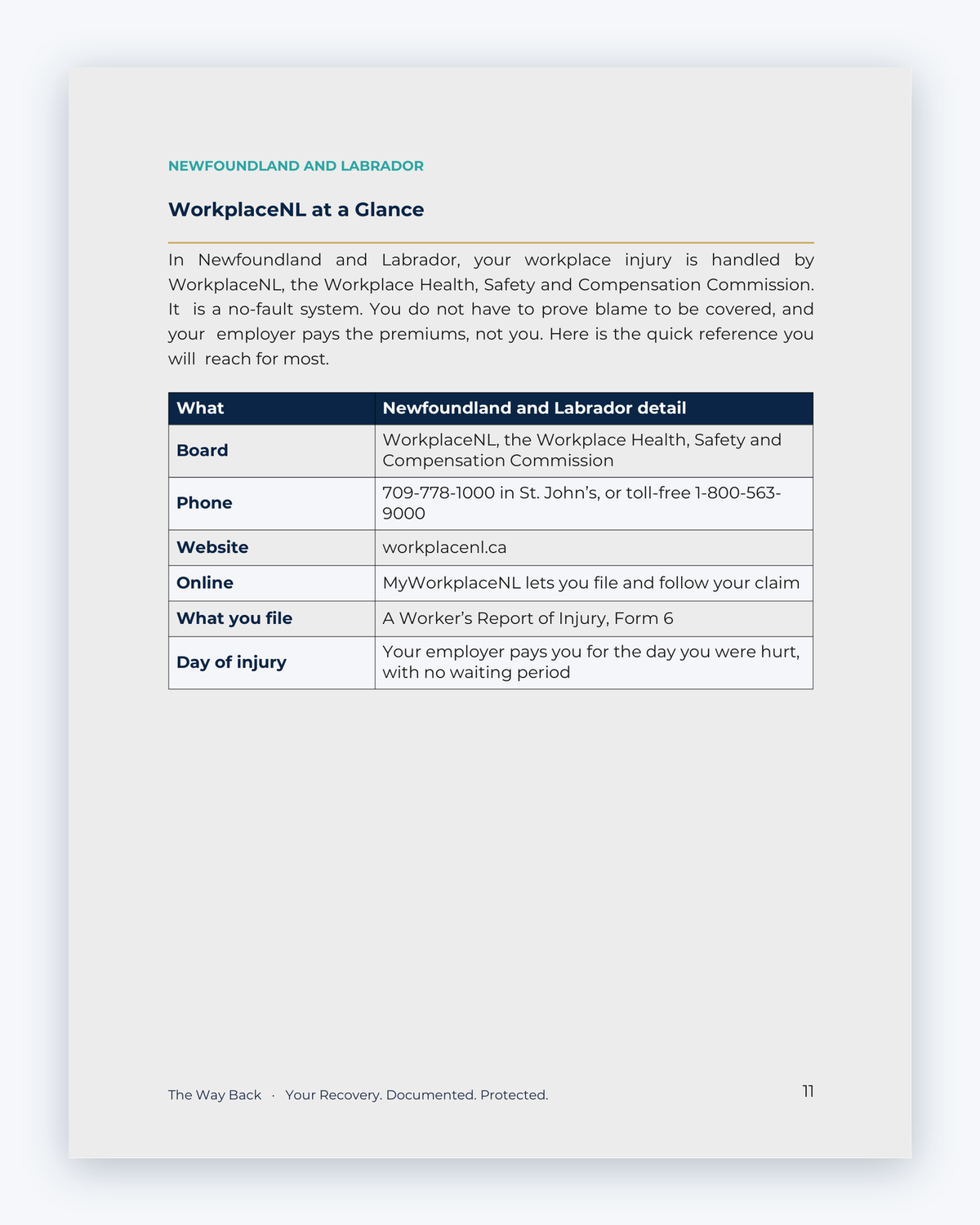 Inside the Newfoundland and Labrador Workplace Injury Companion Guide by Hurt Square: WorkplaceNL at a Glance, a one-page overview of how the system works.