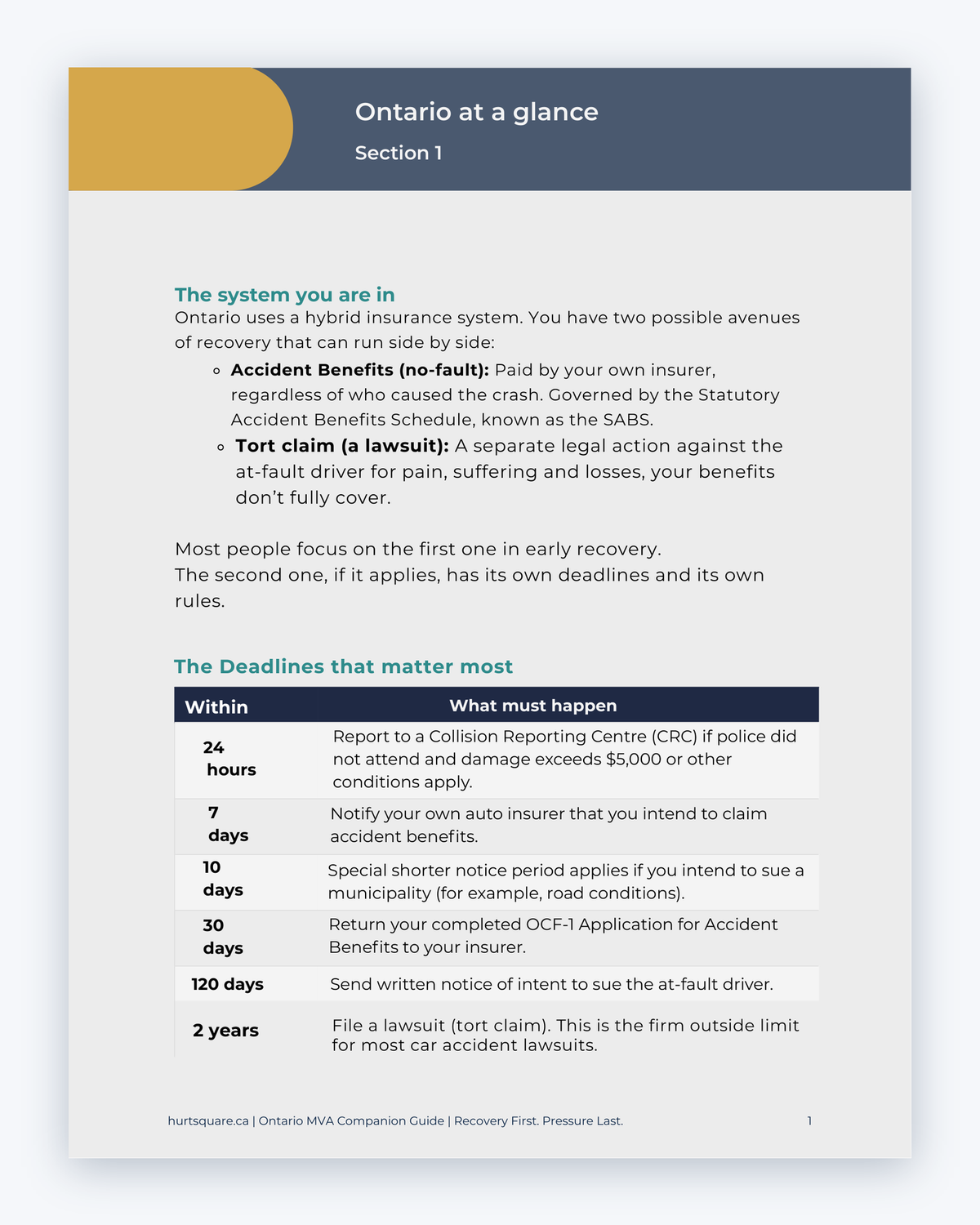 Inside the Ontario MVA Companion Guide by Hurt Square: Ontario at a Glance, a one-page overview of how the system works.