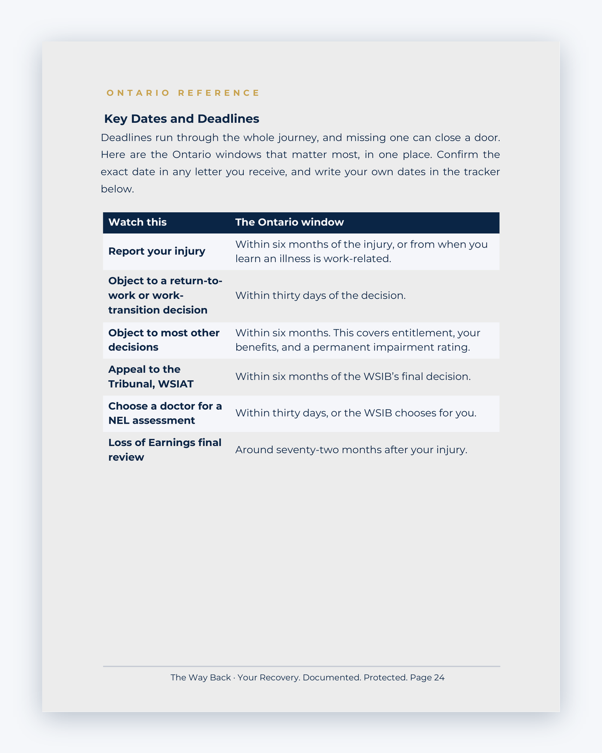 Inside the Ontario Workplace Injury Companion Guide by Hurt Square: Key Dates and Deadlines, the dates and deadlines to keep track of.