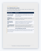 Inside the Ontario Workplace Injury Companion Guide by Hurt Square: Your WSIB Benefits by Name, a plain-language guide to the benefits you may claim.