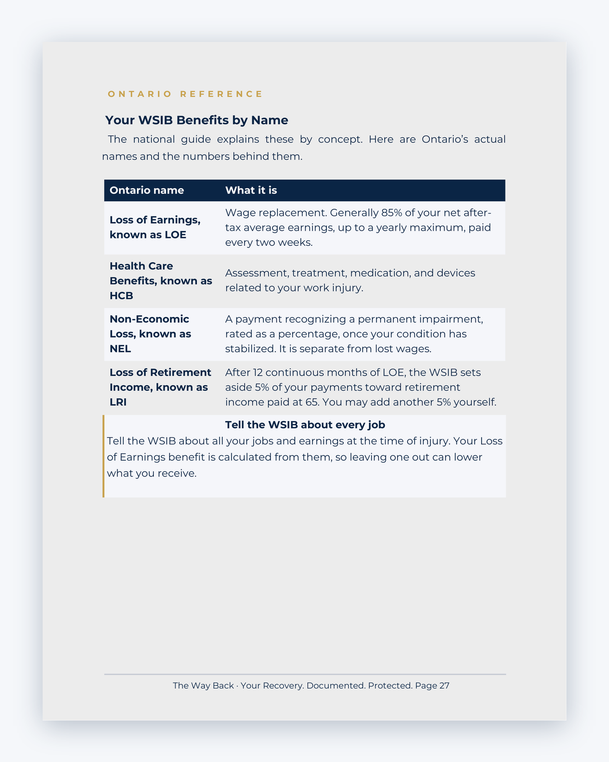 Inside the Ontario Workplace Injury Companion Guide by Hurt Square: Your WSIB Benefits by Name, a plain-language guide to the benefits you may claim.