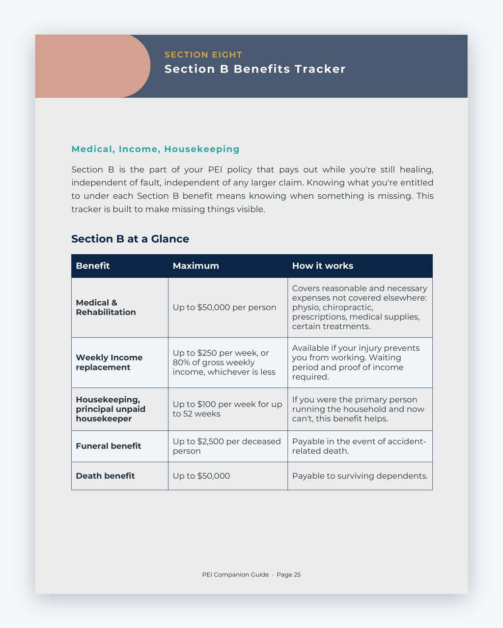 Inside the Prince Edward Island MVA Companion Guide by Hurt Square: Section B Benefits Tracker, a fillable page for keeping your own record.