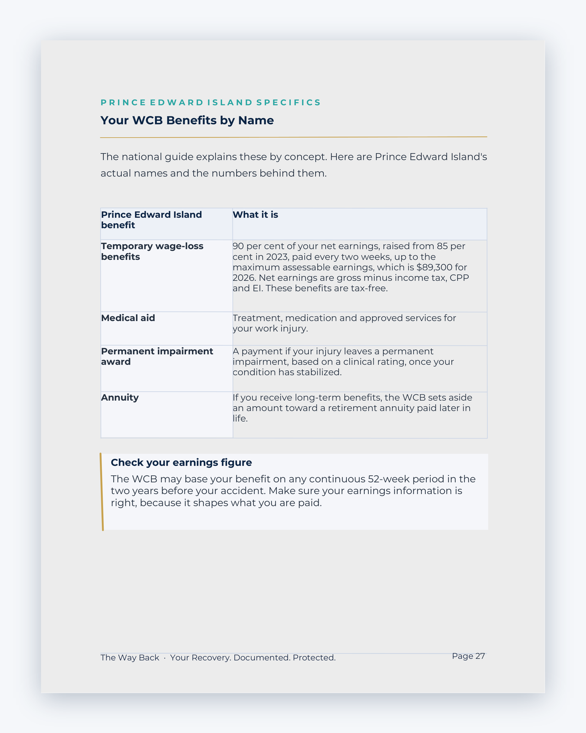 Inside the Prince Edward Island Workplace Injury Companion Guide by Hurt Square: Your WCB Benefits by Name, a plain-language guide to the benefits you may claim.