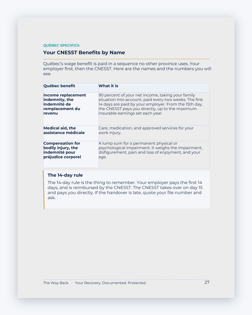 Inside the Quebec Workplace Injury Companion Guide by Hurt Square: Your CNESST Benefits by Name, a plain-language guide to the benefits you may claim.