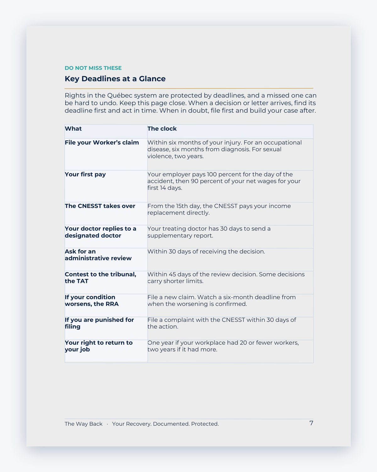Inside the Quebec Workplace Injury Companion Guide by Hurt Square: Key Deadlines at a Glance, a one-page overview of how the system works.