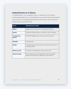 Inside the Saskatchewan Workplace Injury Companion Guide by Hurt Square: Saskatchewan at a Glance, a one-page overview of how the system works.