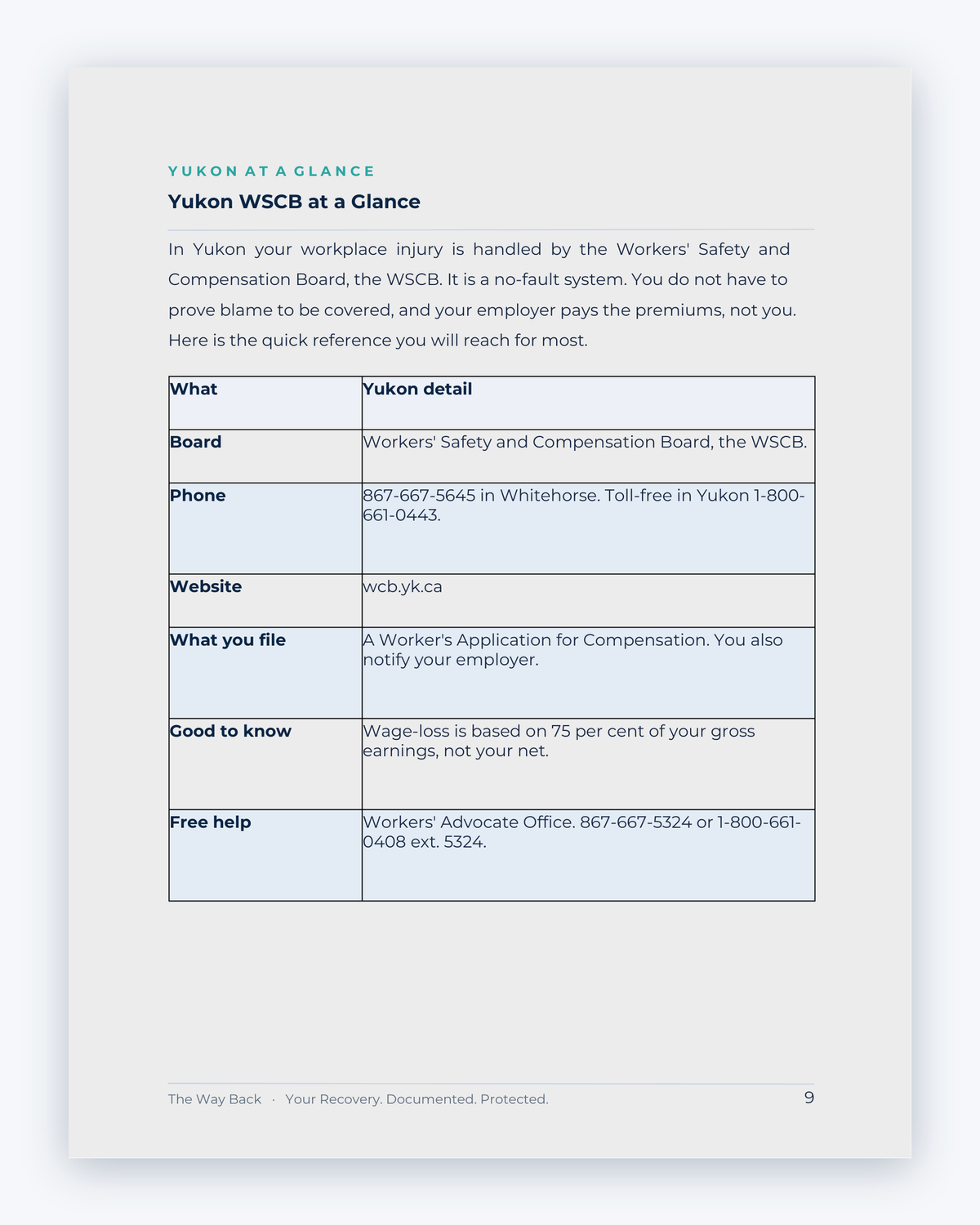 Inside the Yukon Workplace Injury Companion Guide by Hurt Square: Yukon WSCB at a Glance, a one-page overview of how the system works.